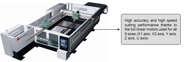 high accuracy and high speed cutting machine